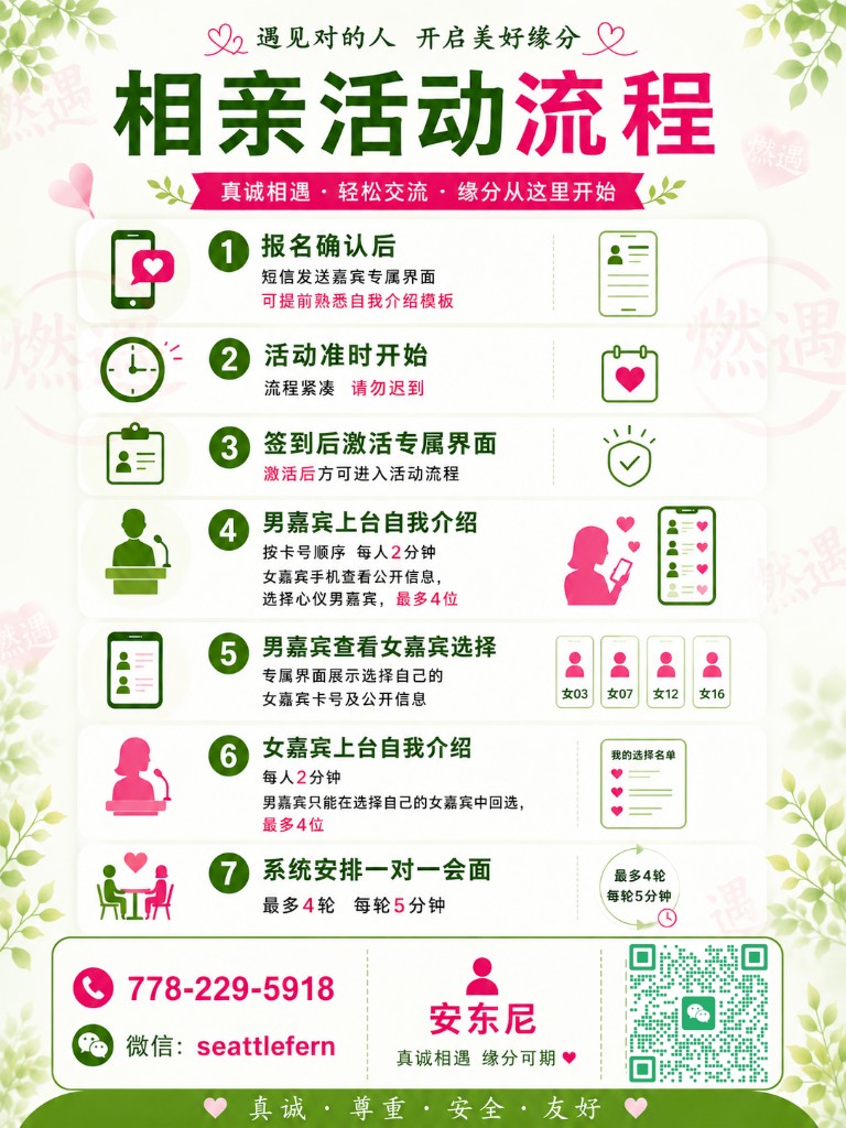 相亲活动流程高清海报